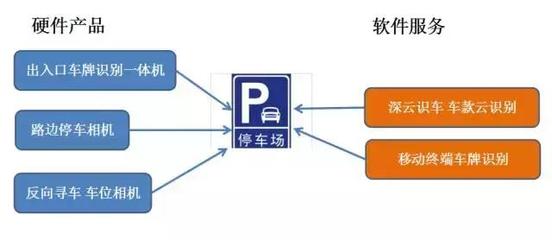 2017智能交通產(chǎn)業(yè)熱點與趨勢大盤點 聚焦停車服務(wù)