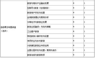 中國社會(huì)科學(xué)院研究生院旅游管理專業(yè)（旅游項(xiàng)目咨詢與開發(fā)規(guī)劃方向）課程班招生簡章