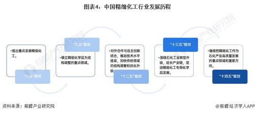 預(yù)見2024 中國精細(xì)化工產(chǎn)業(yè)全景圖譜及旅游項(xiàng)目開發(fā)管理的跨界思考